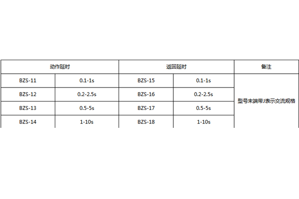 BZS-10系列延時中間繼電器的應用