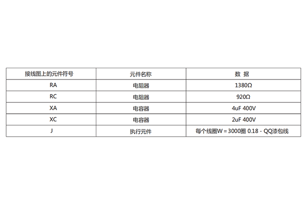 技術參數