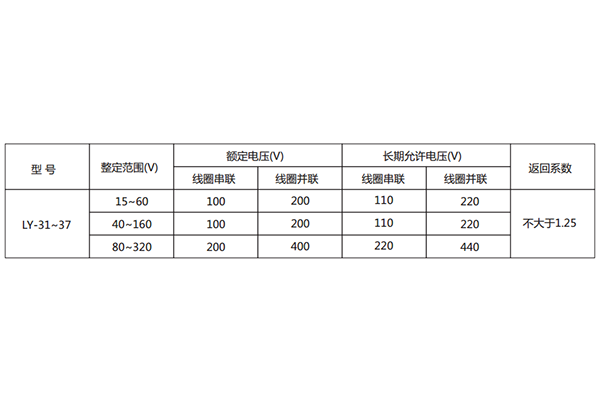 技術參數