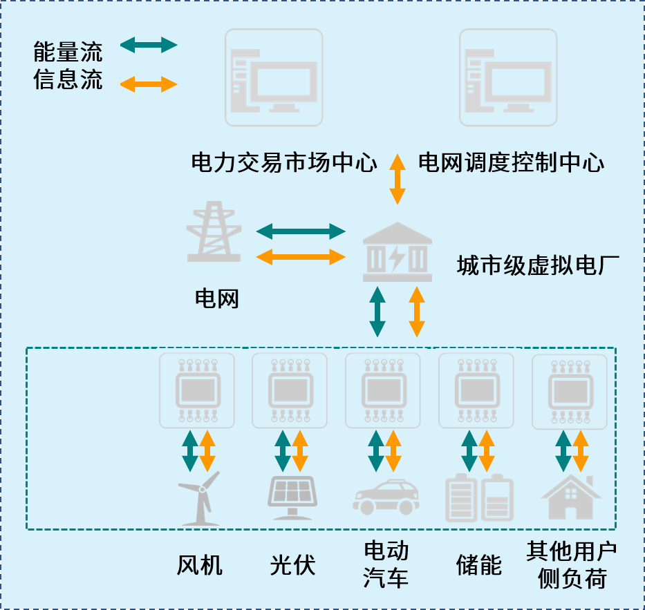 虛擬電廠 能源智能化轉型的“綠色引擎”